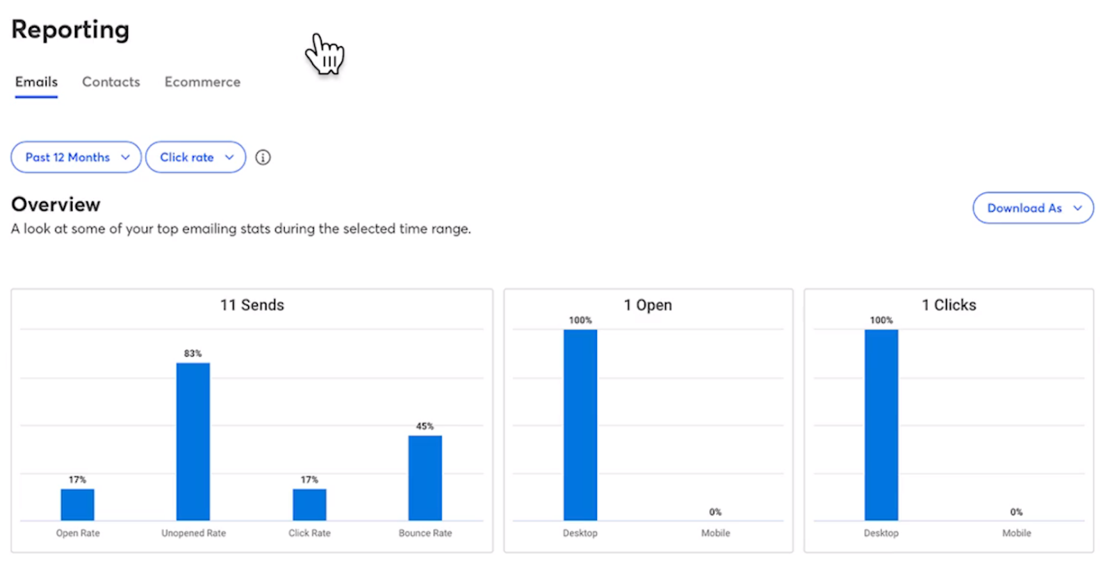 Constant Contact Reporting dashboard presents emails, contacts, and ecommerce analytics separately, each showing its own filterable overview.