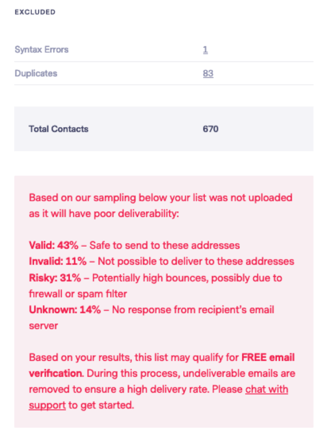 Benchmark’s Email Verification tool samples your list and reveals how many contacts are valid, invalid, risky, and unknown.