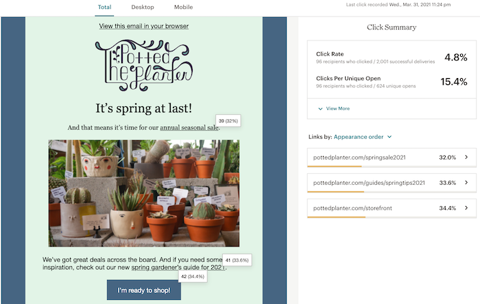 Mailchimp’s Click Summary visually represents a number of clicks and percentages by showing data boxes right into your email template where the links are.