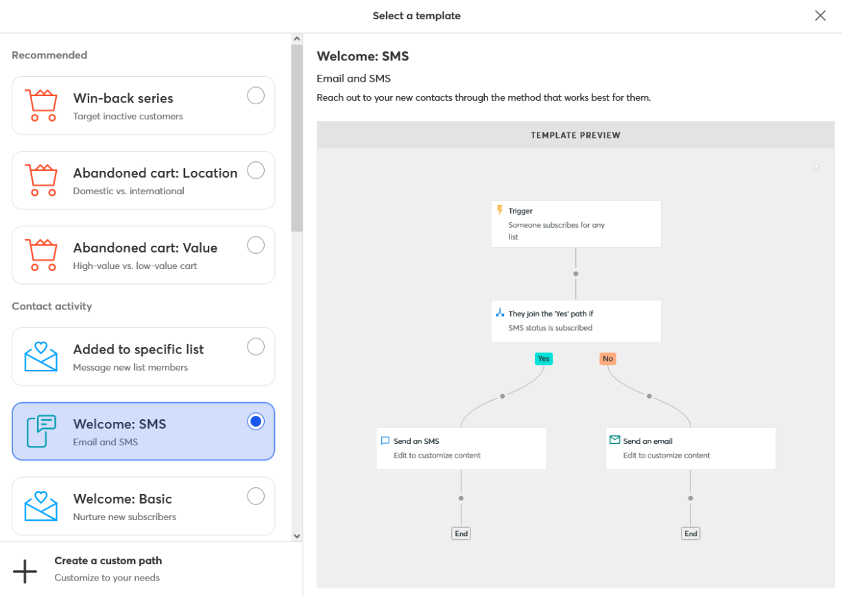 Constant Contact’s automation templates include automation paths for win-back series, abandoned cart by location, abandoned cart by value, members added to specific list, welcome by SMS, and welcome by email.