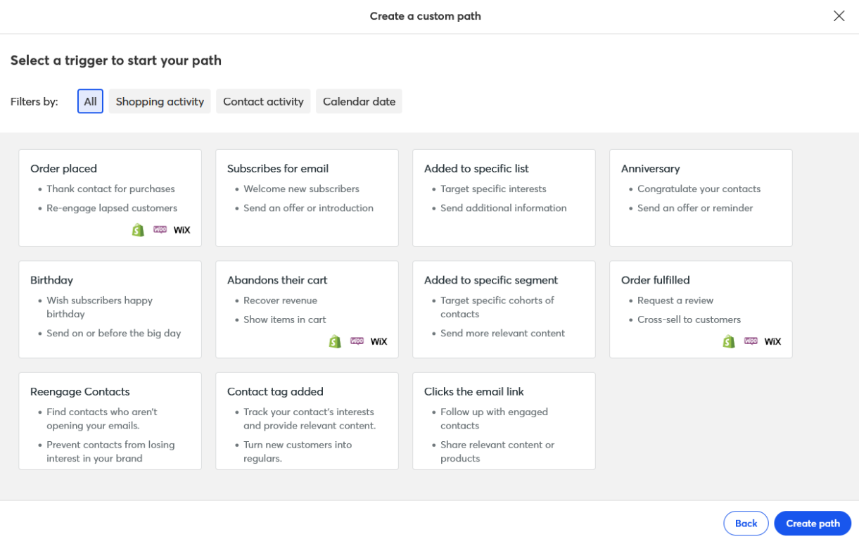 Constant Contact lets you build automation paths from scratch by selecting one of the triggering activities to start: order placed, subscribers for email, added to specific list, anniversary, birthday, abandoned cart, added to specific segment, order fulfilled, reengage contacts, contact tag added, and clicks the email links.