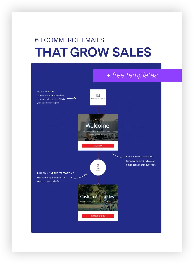 6-emails-that-grow-sales 6-emails-that-grow-sales