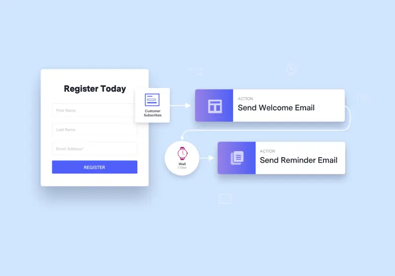 Automated-emails Automated-emails