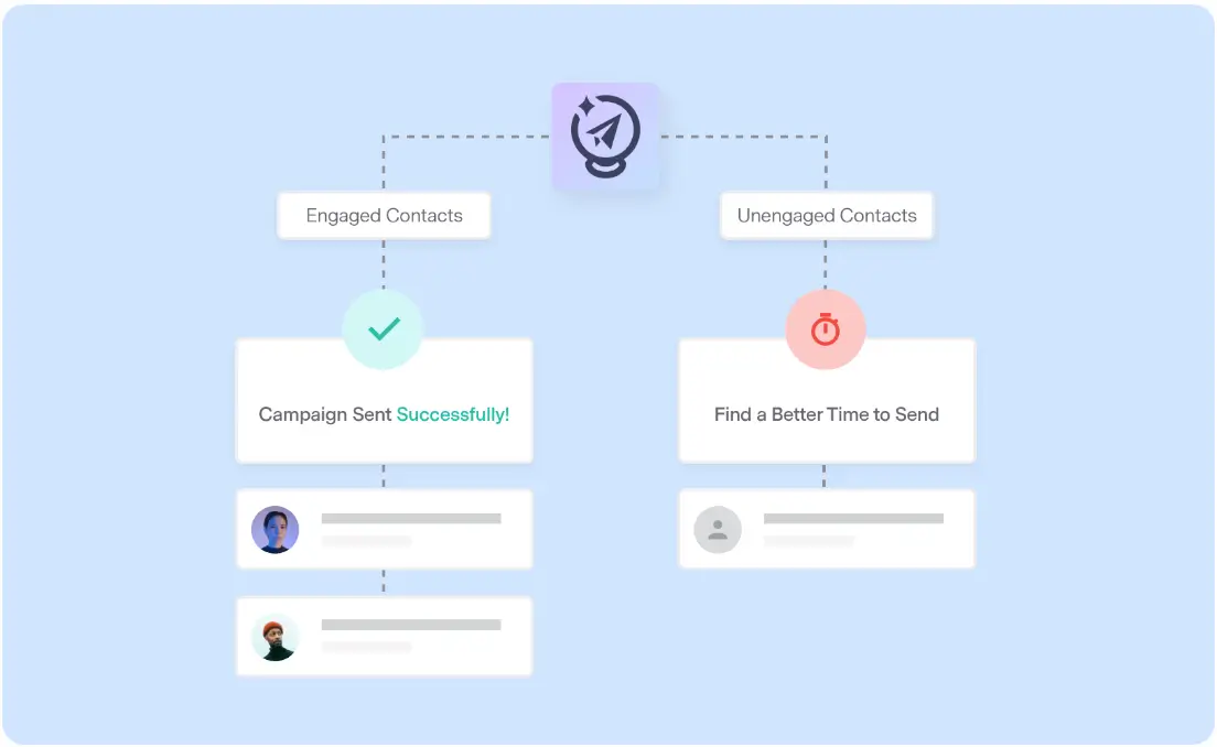 Dependable-Deliverability Dependable-Deliverability