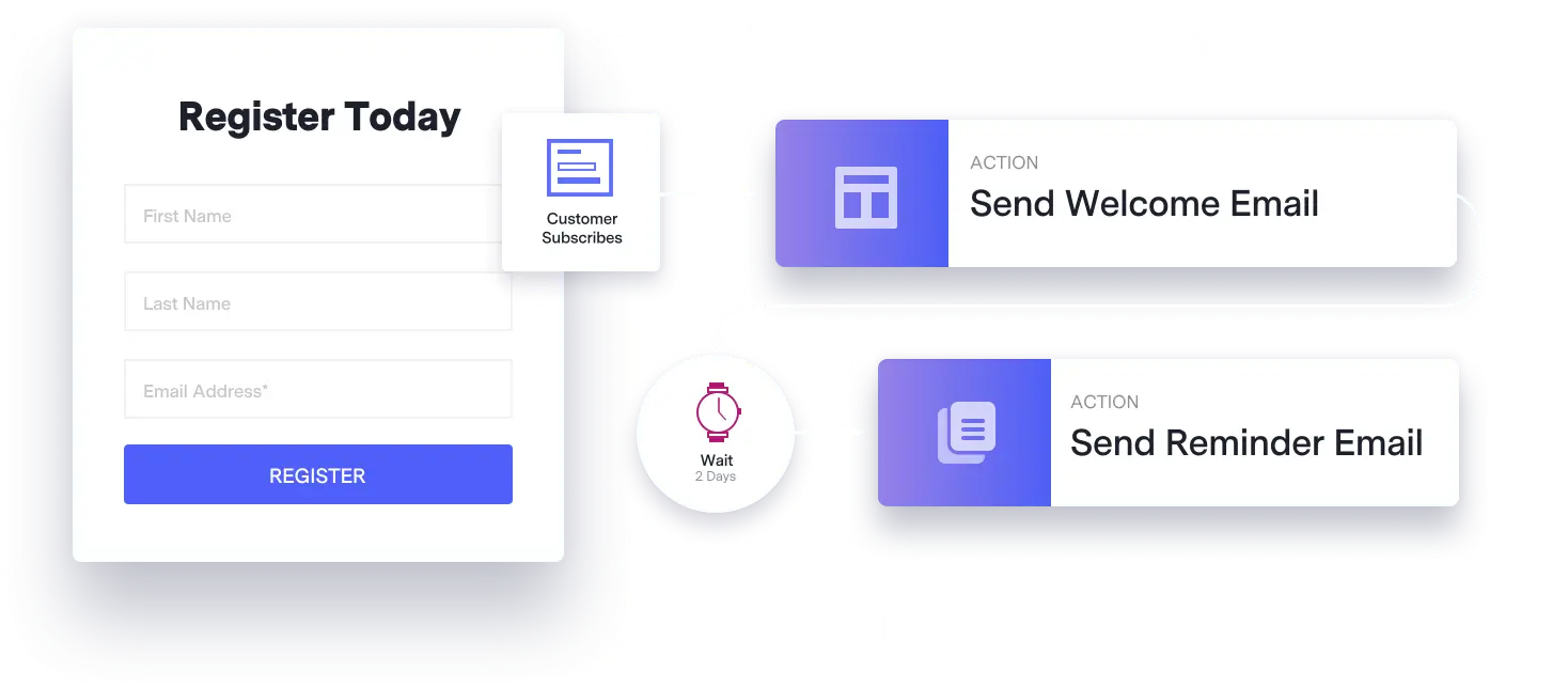 marketing-automation-bmo-hero@2x marketing-automation-bmo-hero@2x